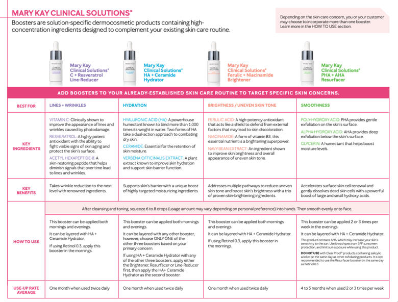 Clinical Solutions Overview