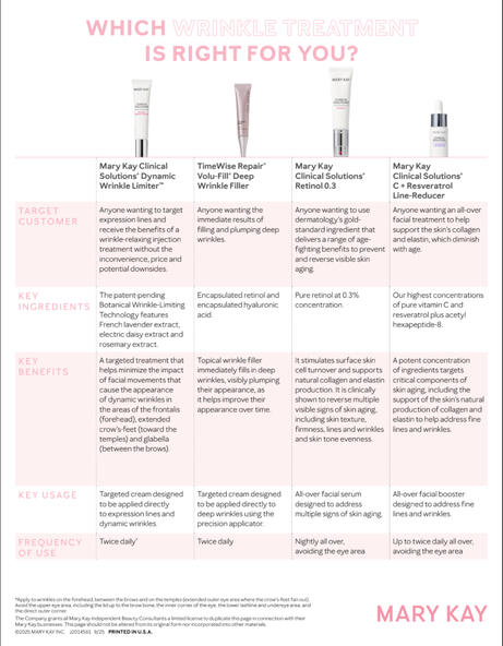 Wrinkle Comparisions